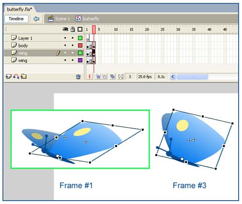 key frames