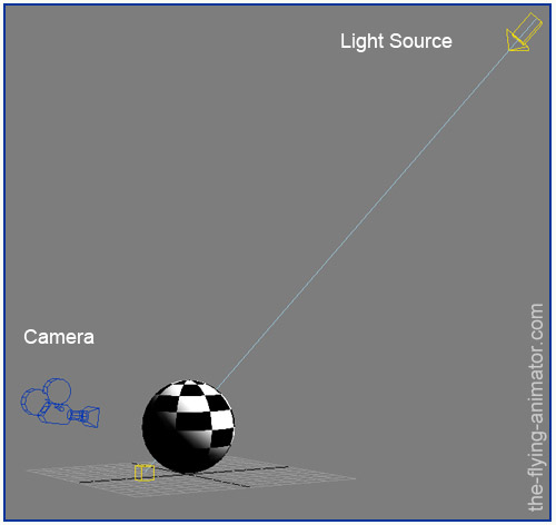 3d light simulation