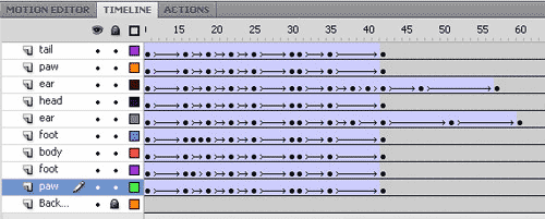 the time line with all the keyframes