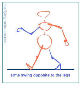 animate arms swing