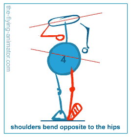 hips and shoulders move in opposite directions